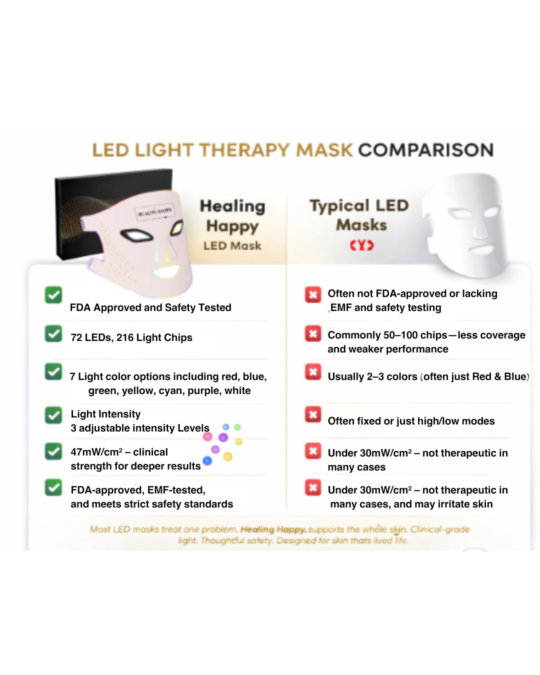 FDA-Approved LED Face Mask - 7 Color Light Therapy for Anti-Aging