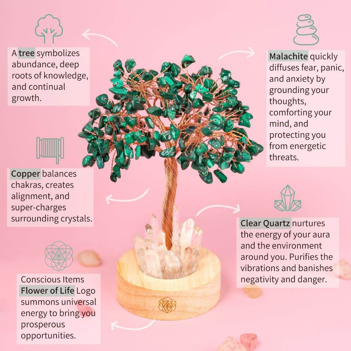 Decorative crystal tree with descriptive text on a pink background