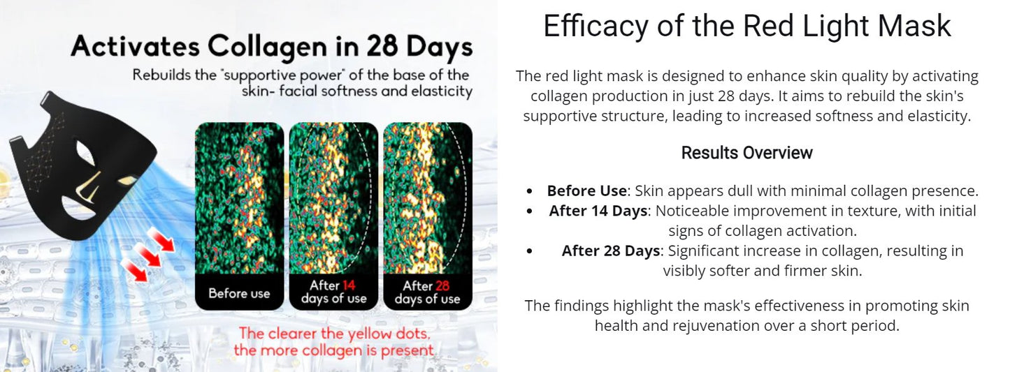 FDA-Approved LED Face Mask - 7 Color Light Therapy for Anti-Aging