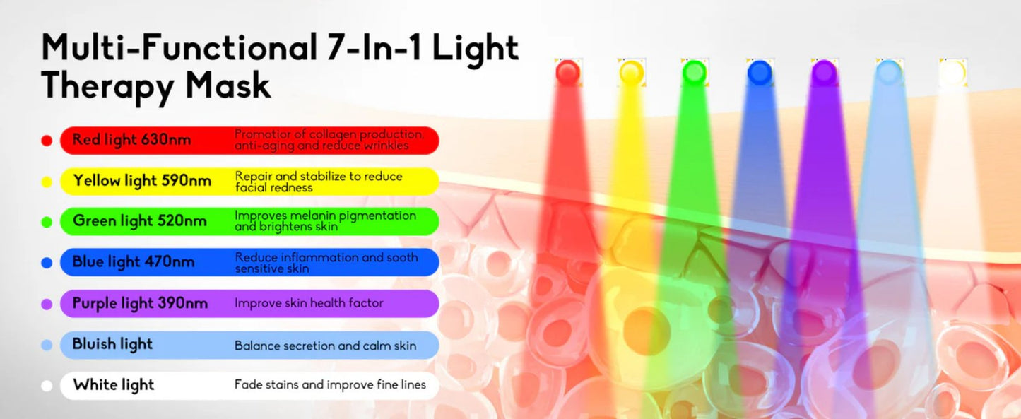 FDA-Approved LED Face Mask - 7 Color Light Therapy for Anti-Aging