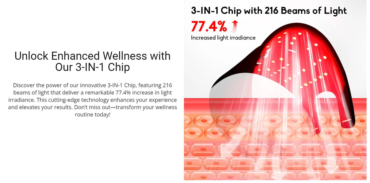FDA-Approved LED Face Mask - 7 Color Light Therapy for Anti-Aging